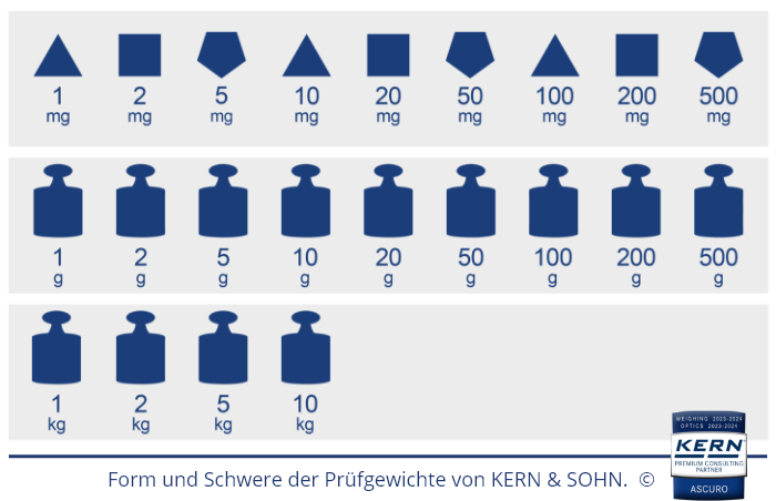 Forme et masse des poids de contrôle de KERN
