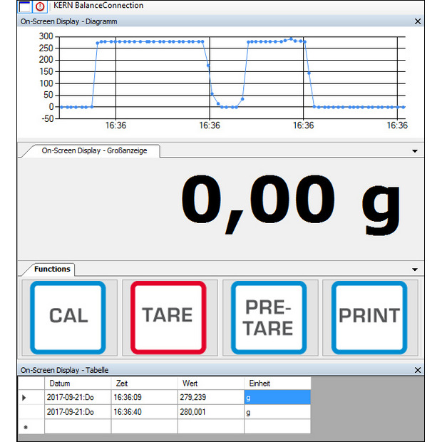 IoT-Line Transmetteur de pesage digital KERN YKV-01