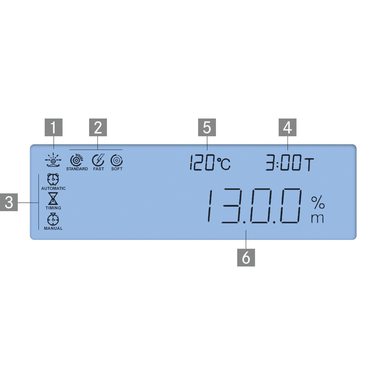 Dessiccateur KERN DAB 100-3