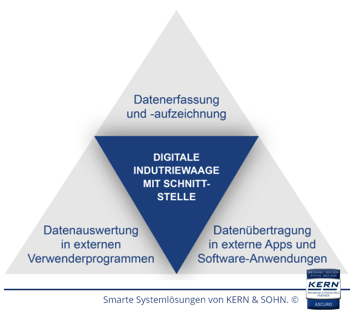 Graphique sur les différentes solutions système
