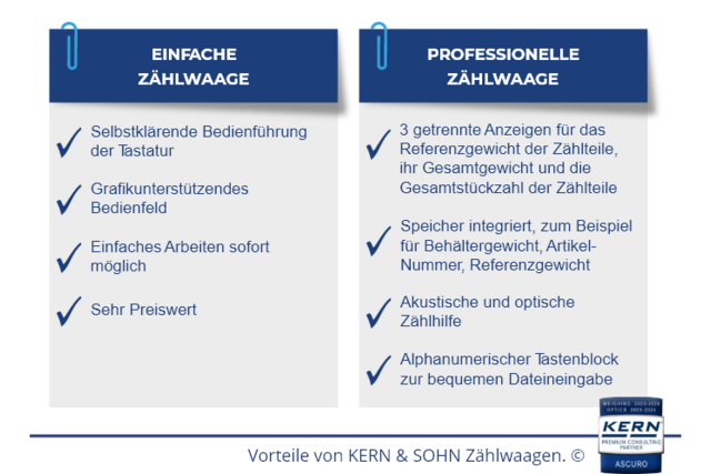 Graphique avec les avantages des balances de comptage