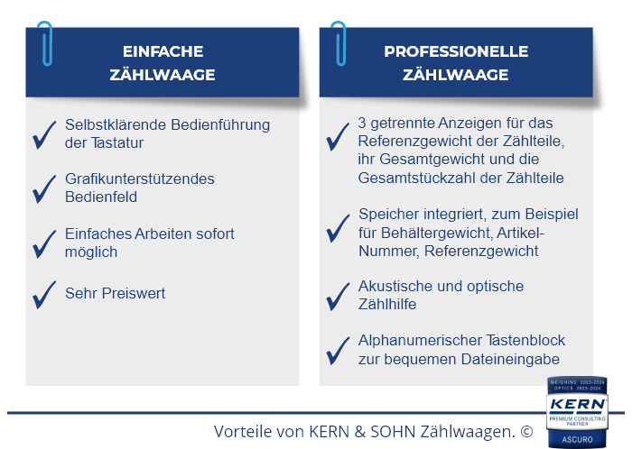 Avantages des balances de comptage KERN & SOHN.