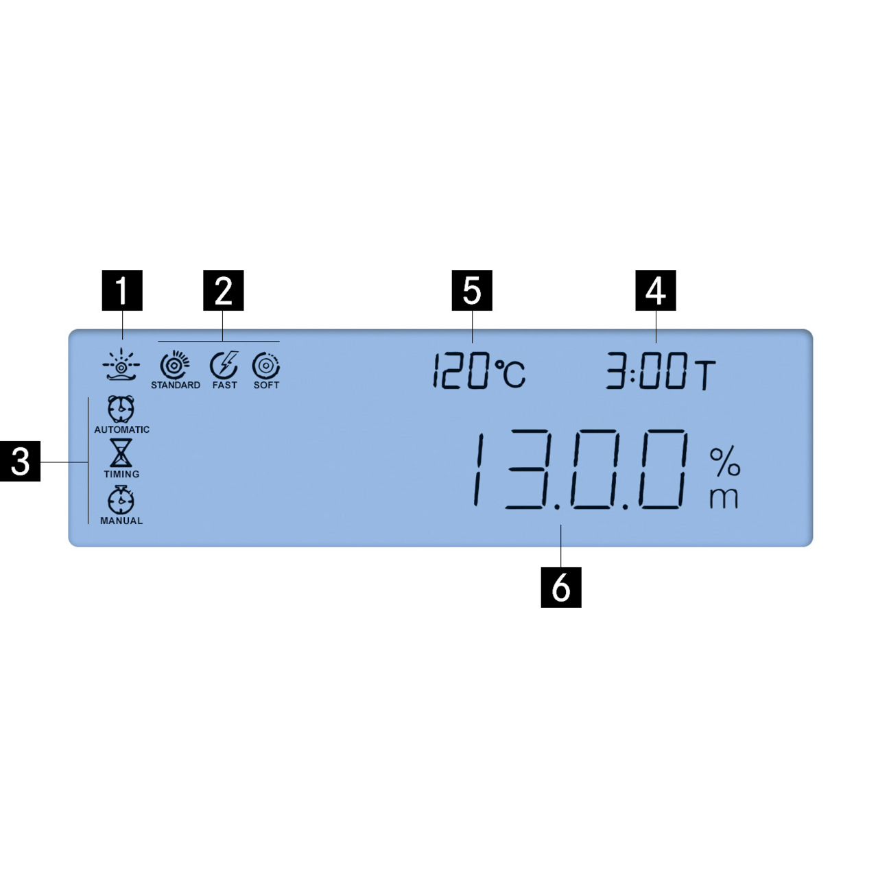 Dessiccateur KERN DAB 200-2IR
