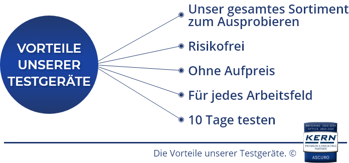 Tous les avantages de nos appareils de test ©Ascuro.
